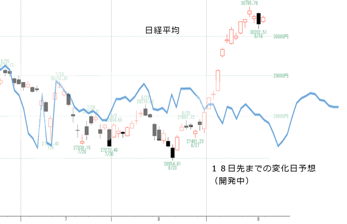 日経