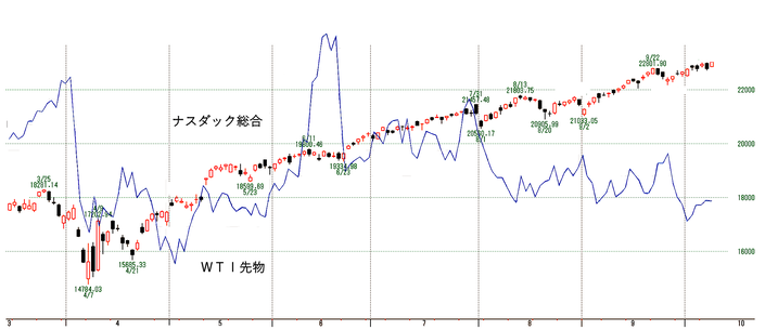 ＮＱとＷＴＩ
