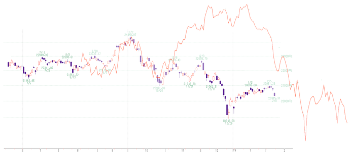 日経2