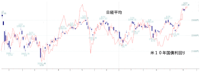 日経