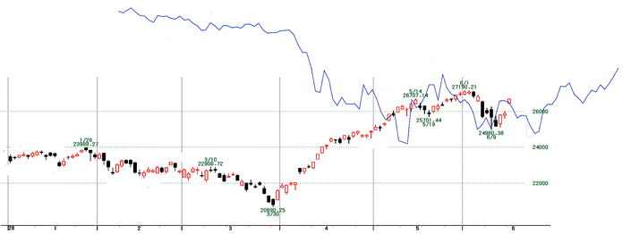 NQ3