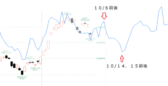 日経３