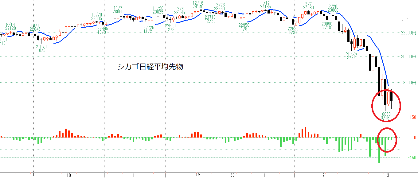 雑談 Stock Trainのブログ