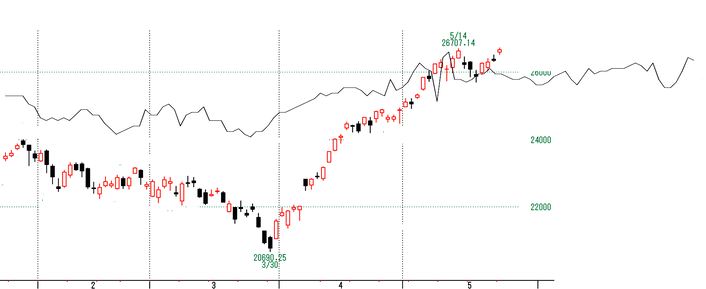 NQ2
