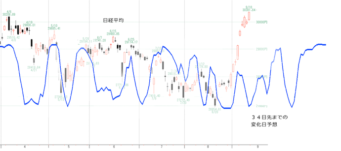 日経