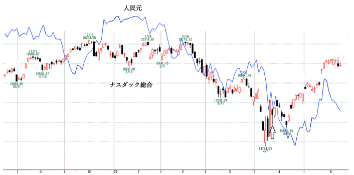 NQ