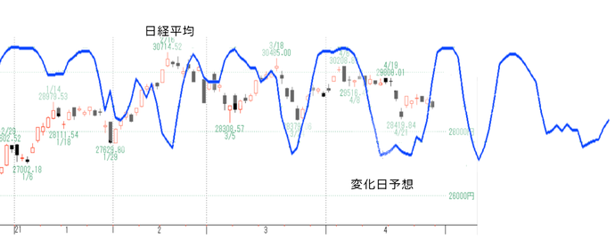 日経