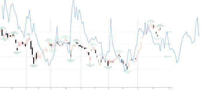 日経２