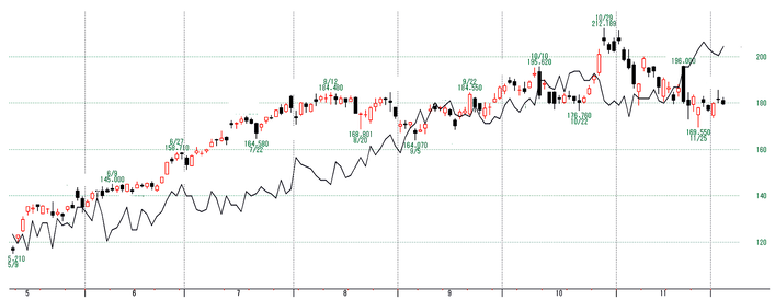 エヌビディア２