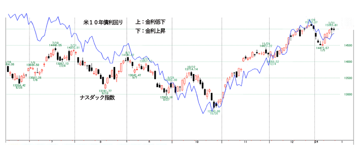 NQ3
