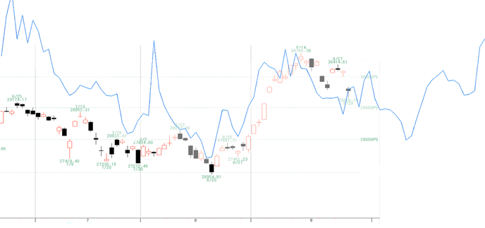 日経２