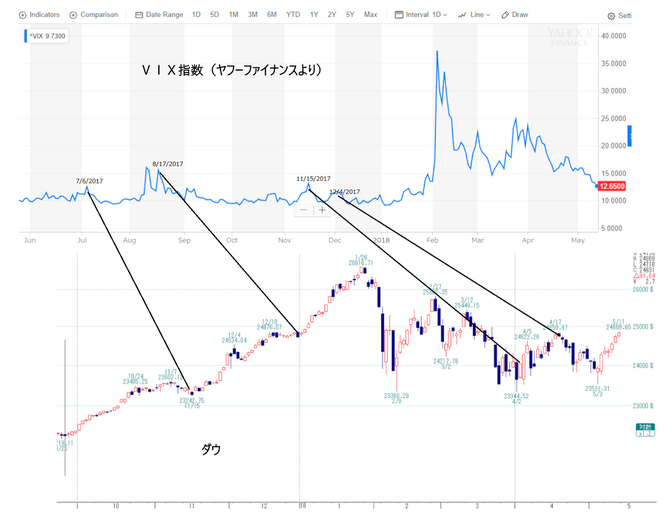 ＶＩＸ