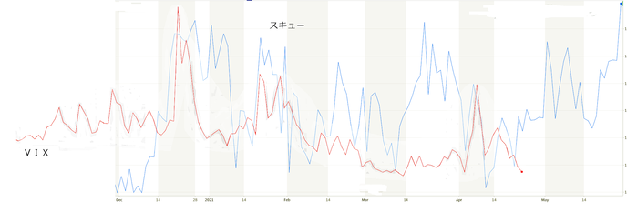 スキューＶＩＸ２