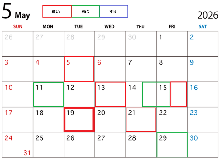 ２０２６年５月