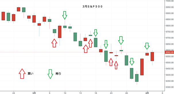 ＮＹ４月変化日予想