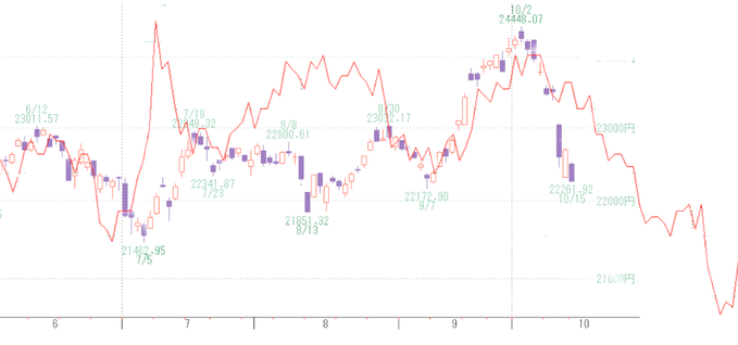 日経変化２