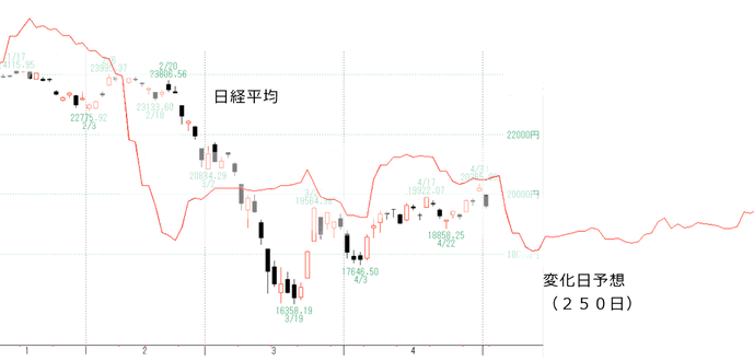 日経