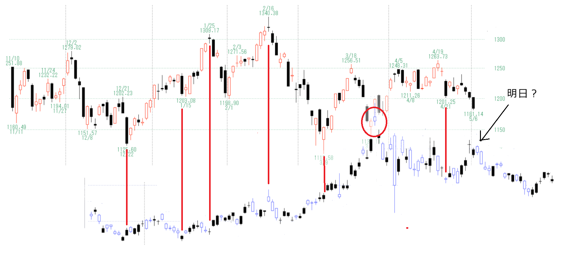マザーズ指数 Stock Trainのブログ