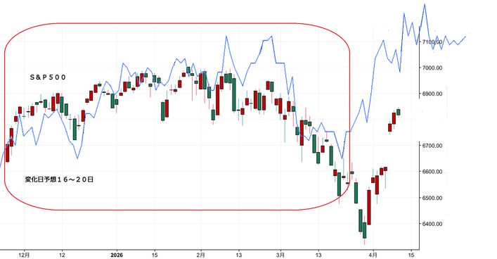 ＮＹ１６～２０日
