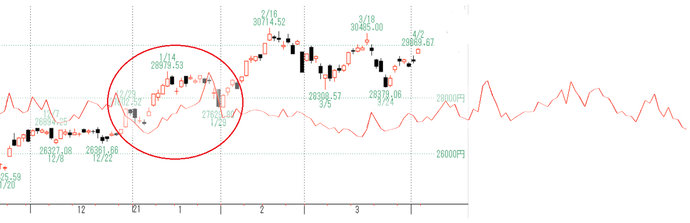 日経２