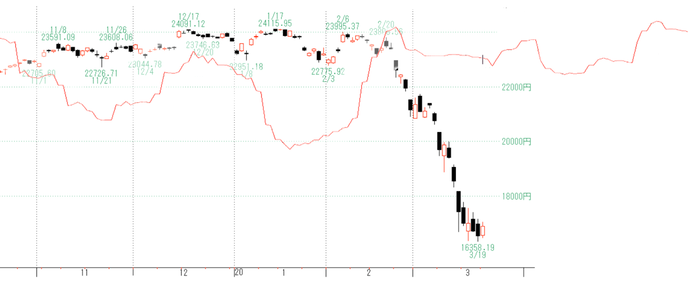 日経２