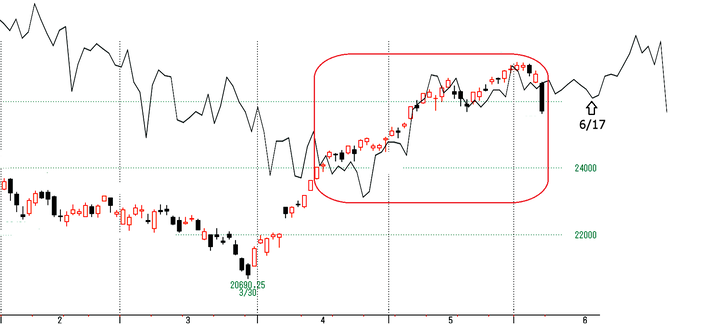 NQ2