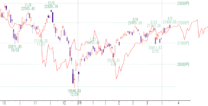 日経２