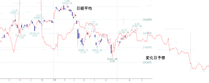 ,日経