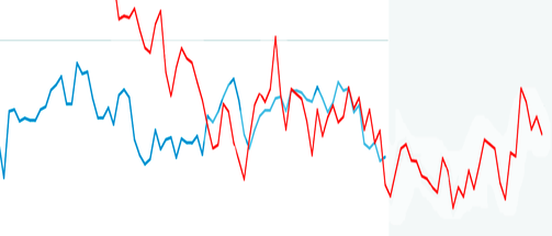 VIX3