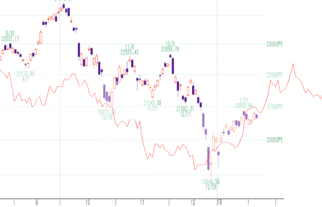 日経2