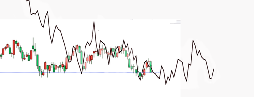 VIX3