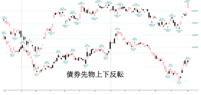 日経２