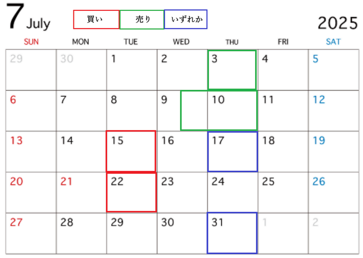2025年7月