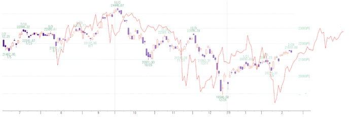 日経3