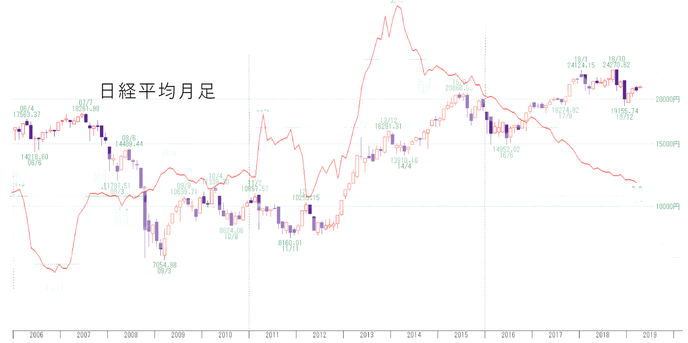 日経
