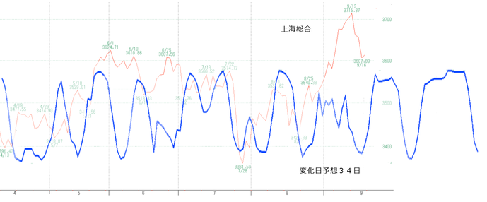 上海