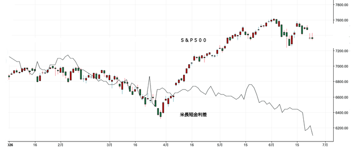 長短金利差縮小