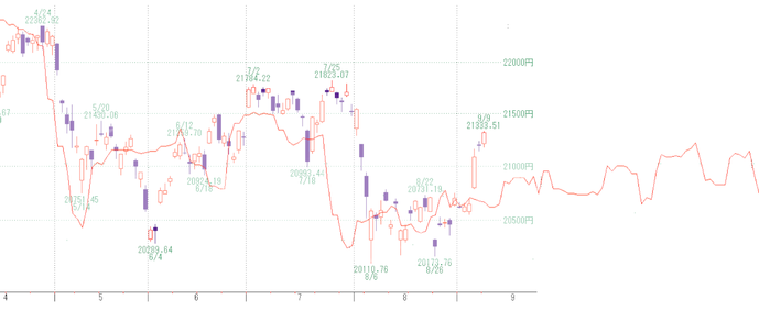 日経