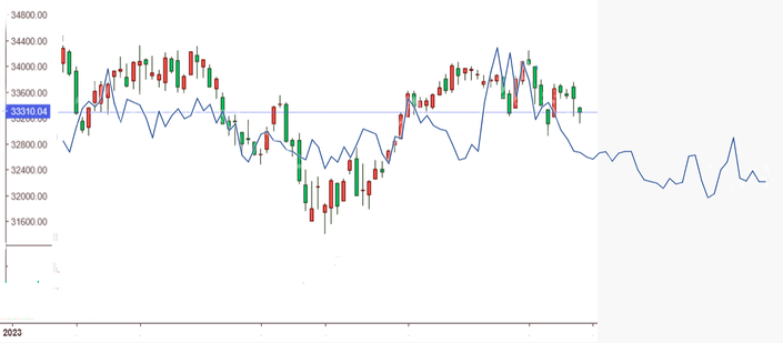VIX7