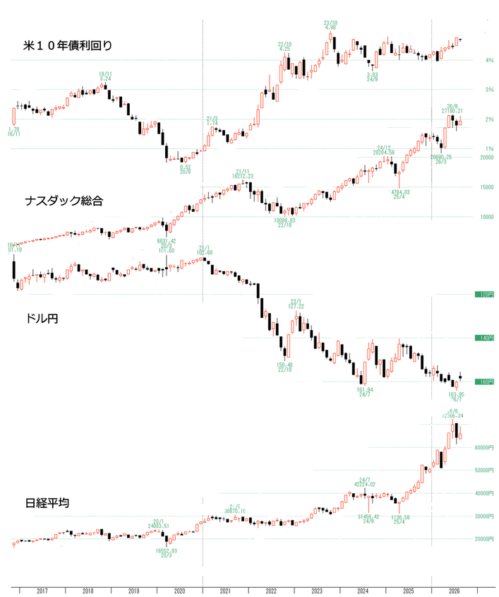 金利雑感