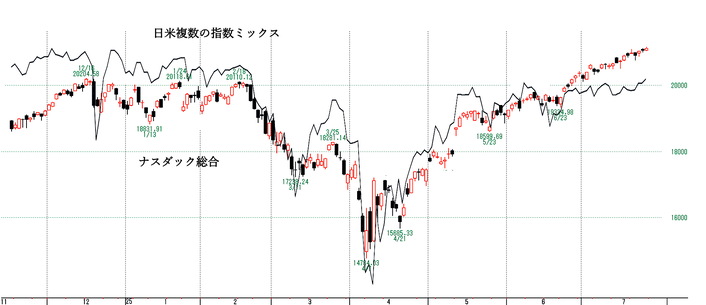 NQ2