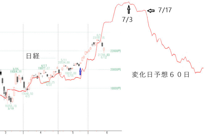 日経