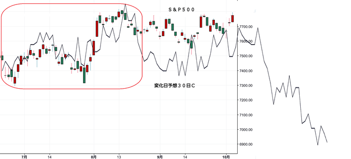ＮＹ変化日予想３０日Ｃ