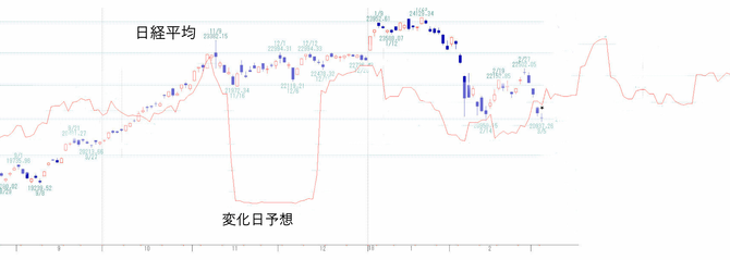 日経