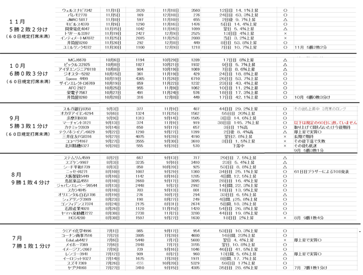 7~11月精液票