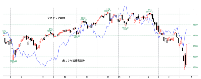 NQ