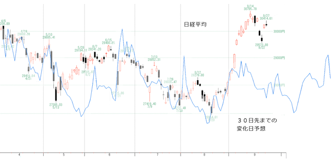 日経