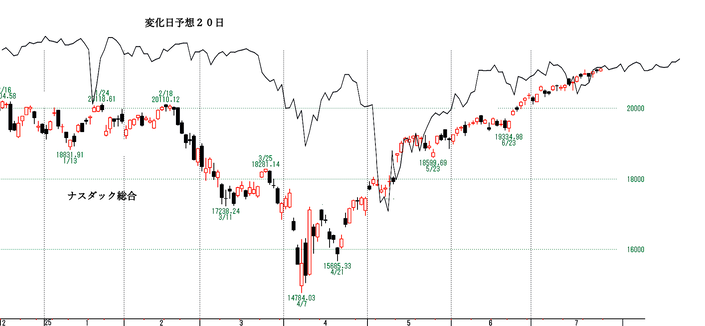 NQ20B