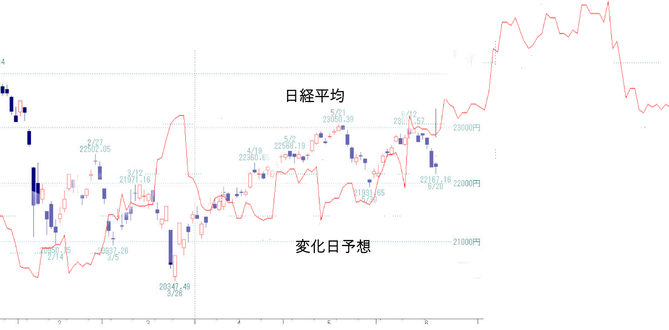 日経
