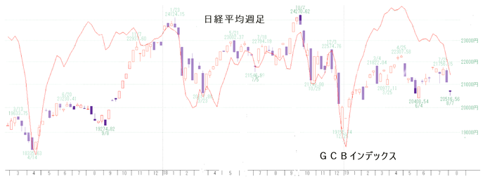 日経